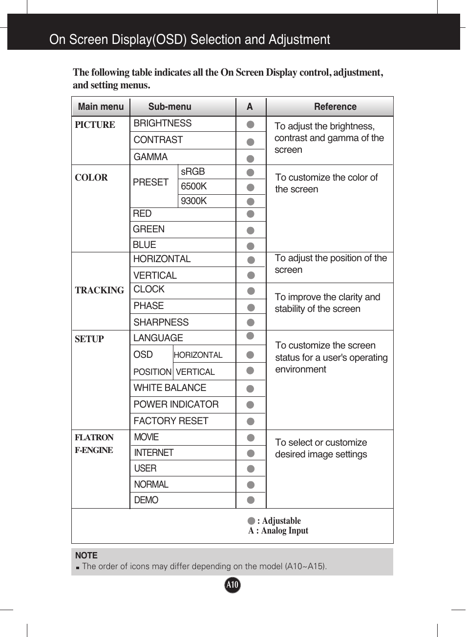 On screen display(osd) selection and adjustment | LG W1642S User Manual | Page 11 / 23