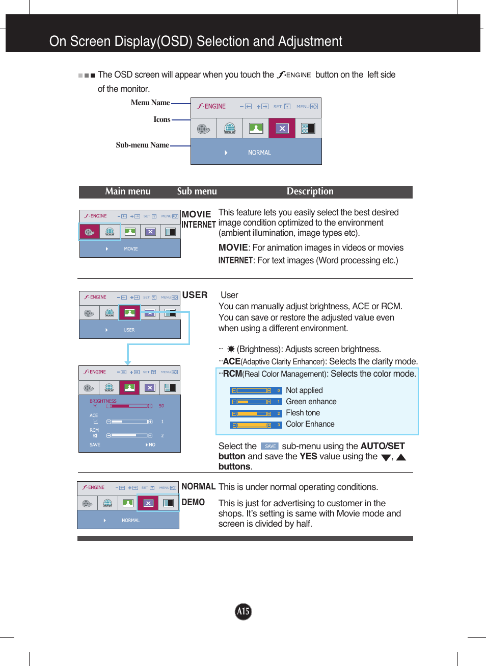 F-engine, On screen display(osd) selection and adjustment | LG W1642S User Manual | Page 16 / 23