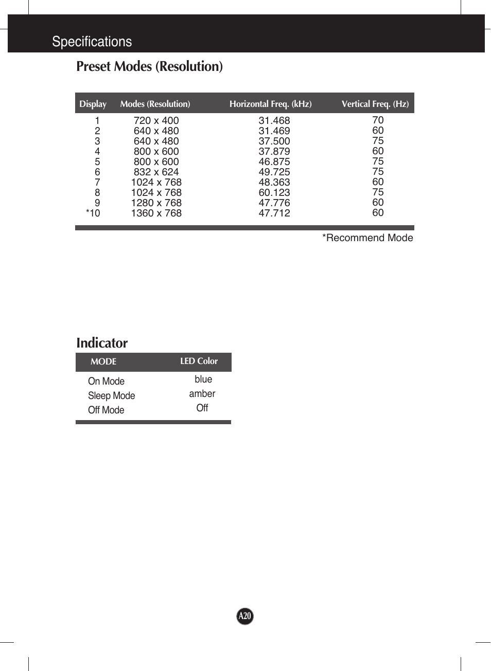 Preset modes (resolution), Indicator, Specifications preset modes (resolution) | LG W1642S User Manual | Page 21 / 23