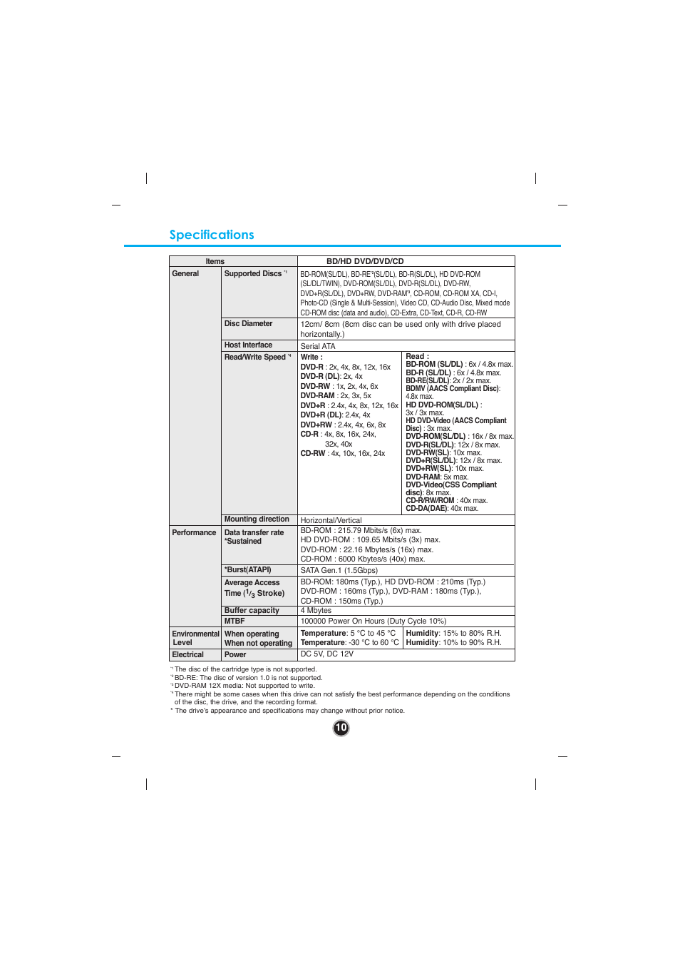 Specifications | LG GGC-H20N User Manual | Page 13 / 15