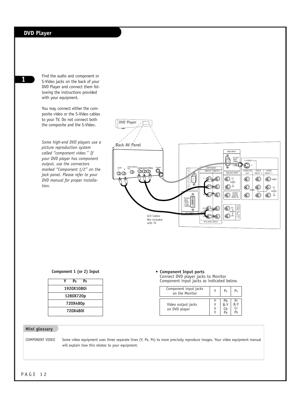 Dvd player, Mini glossary, Component 1 (or 2) input y p | LG RU-44SZ63D User Manual | Page 12 / 60