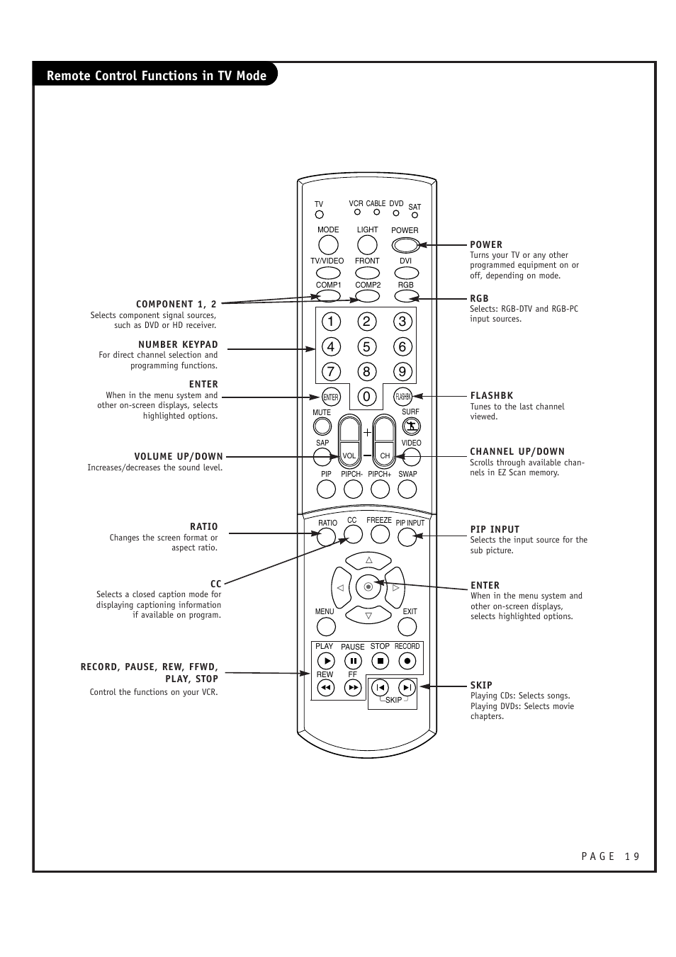 Remote control functions in tv mode | LG RU-44SZ63D User Manual | Page 19 / 60