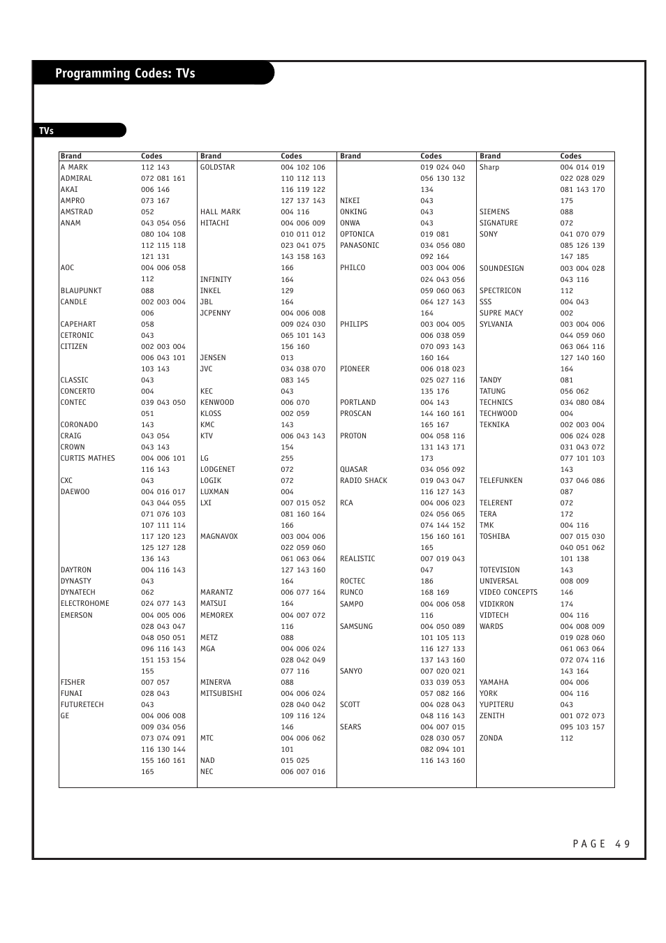 Programming codes: tvs | LG RU-44SZ63D User Manual | Page 49 / 60