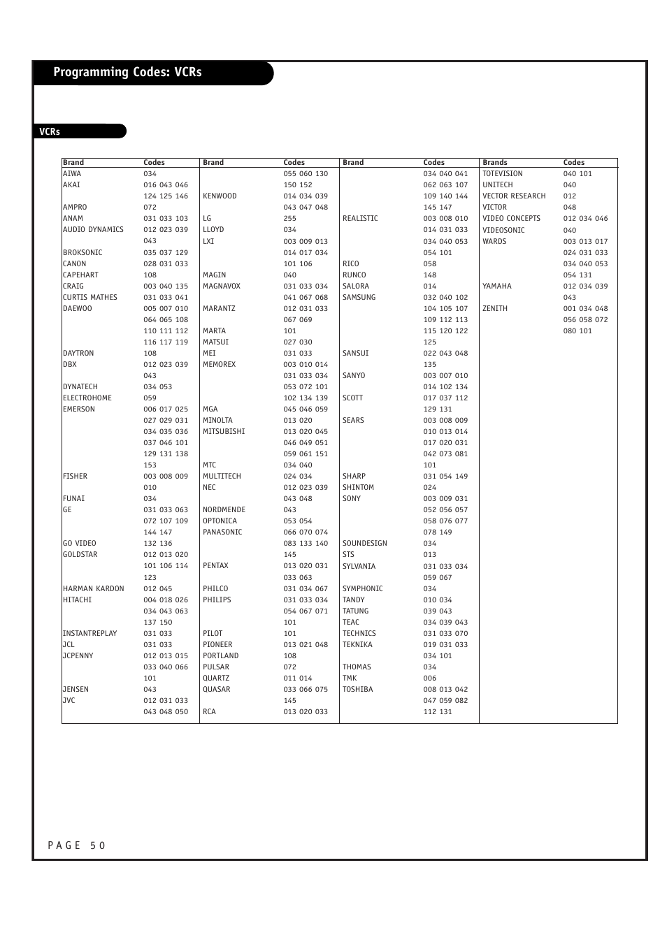 Programming codes: vcrs | LG RU-44SZ63D User Manual | Page 50 / 60