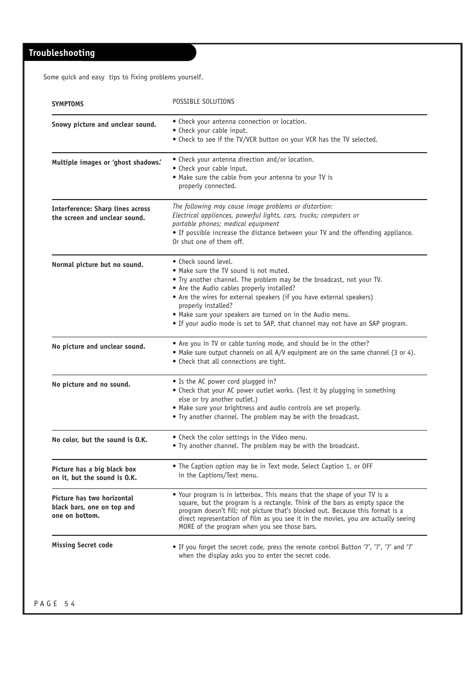 Troubleshooting | LG RU-44SZ63D User Manual | Page 54 / 60