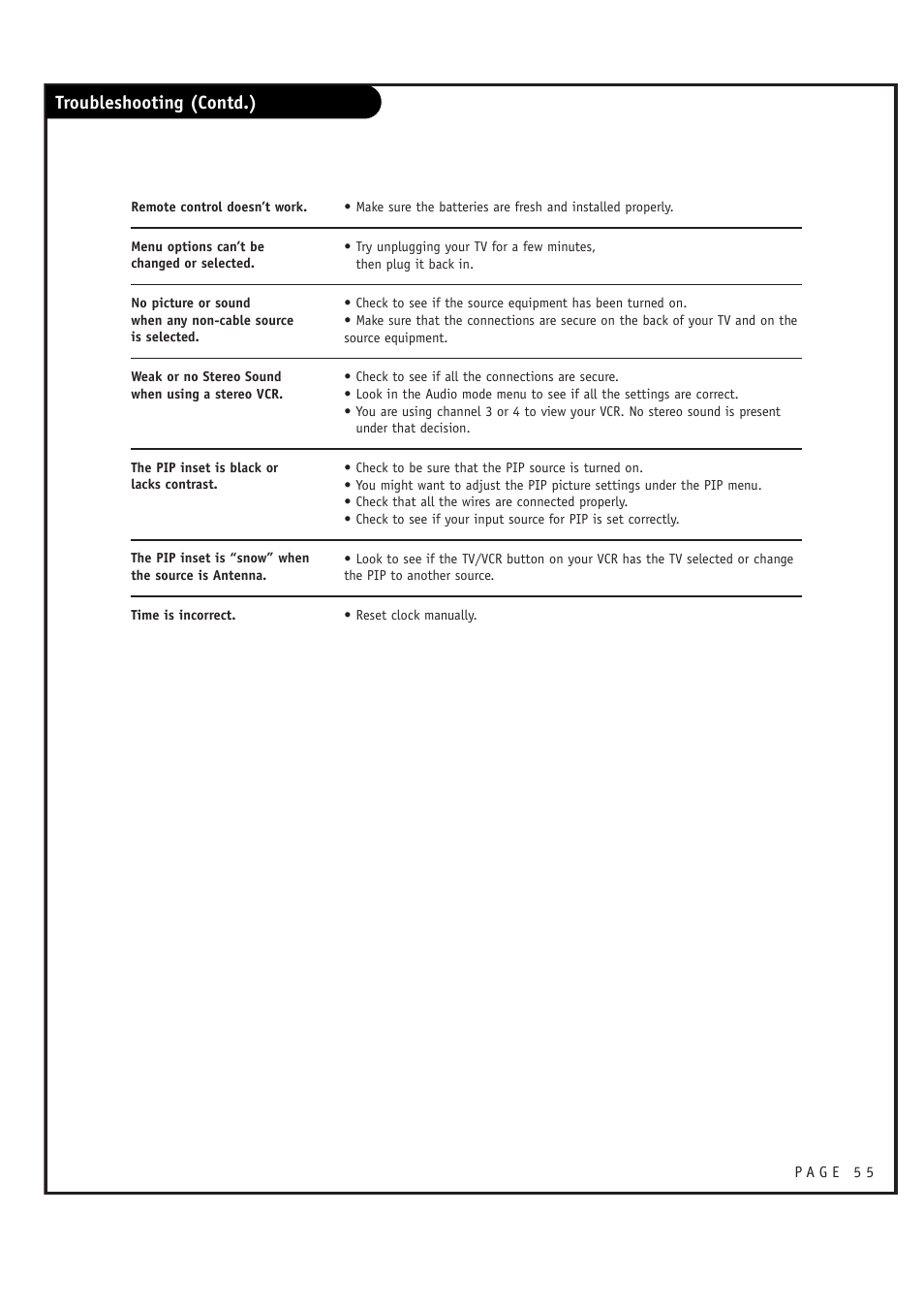 Troubleshooting (contd.) | LG RU-44SZ63D User Manual | Page 55 / 60