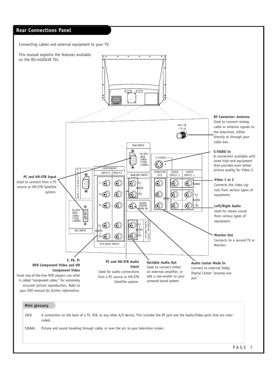 Rear connections panel, Mini glossary | LG RU-44SZ63D User Manual | Page 7 / 60