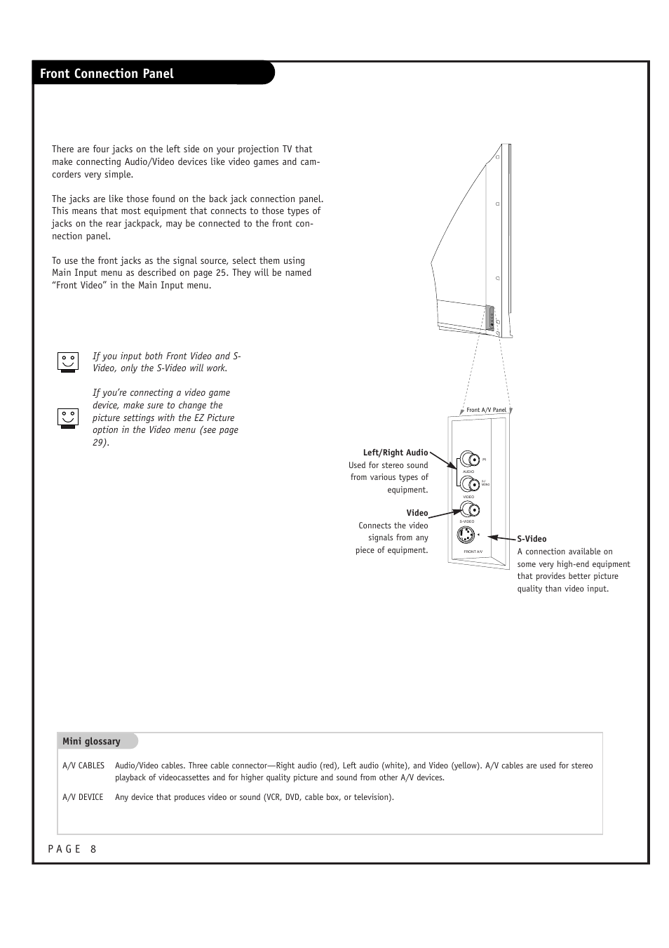 Front connection panel | LG RU-44SZ63D User Manual | Page 8 / 60