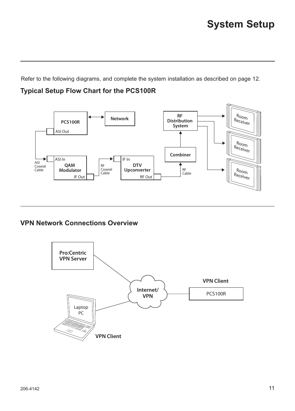 System setup, Typical setup flow chart for the pcs100r, Vpn network connections overview | LG PCS100R User Manual | Page 11 / 16