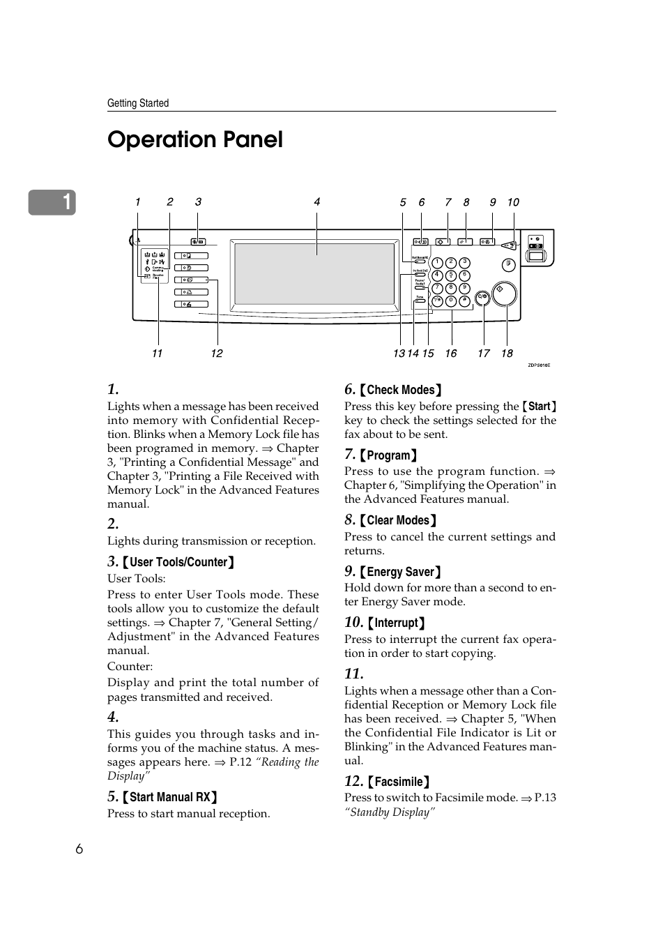 Operation panel, 1operation panel | LG Option Type 1045 User Manual | Page 14 / 89