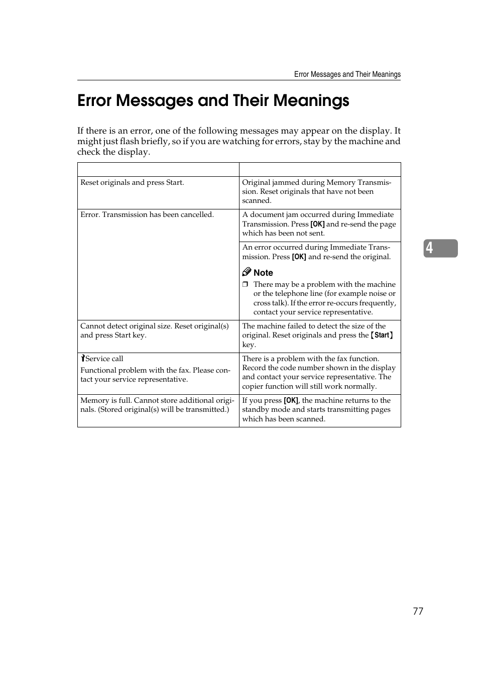 Error messages and their meanings, 4error messages and their meanings | LG Option Type 1045 User Manual | Page 85 / 89