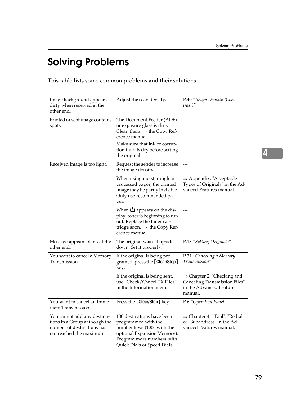 Solving problems, 4solving problems | LG Option Type 1045 User Manual | Page 87 / 89