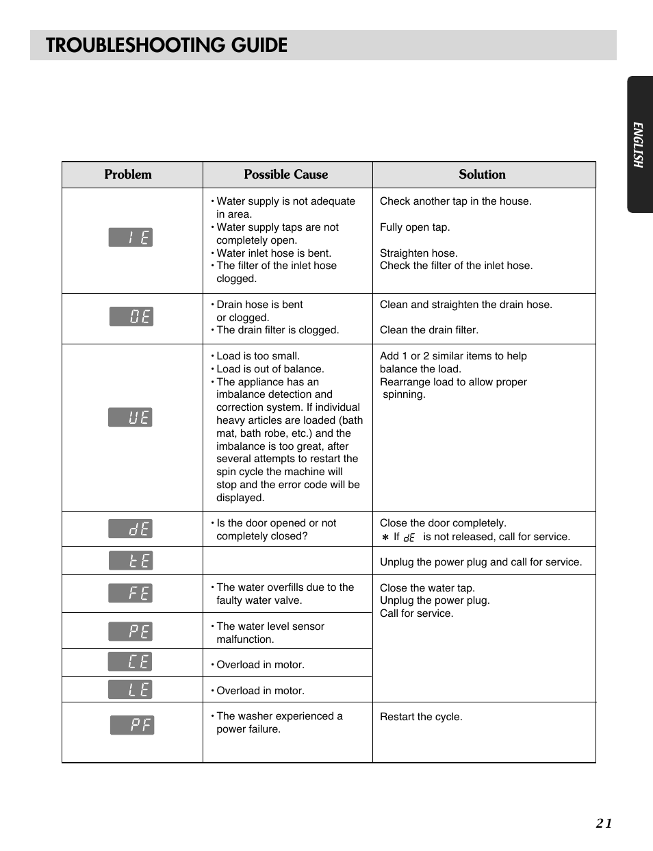 Troubleshooting guide | LG WM1815CS User Manual | Page 21 / 45