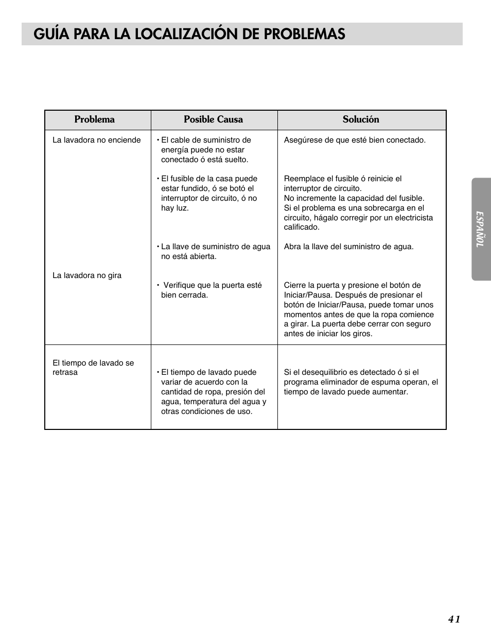 Guía para la localización de problemas | LG WM1815CS User Manual | Page 42 / 45