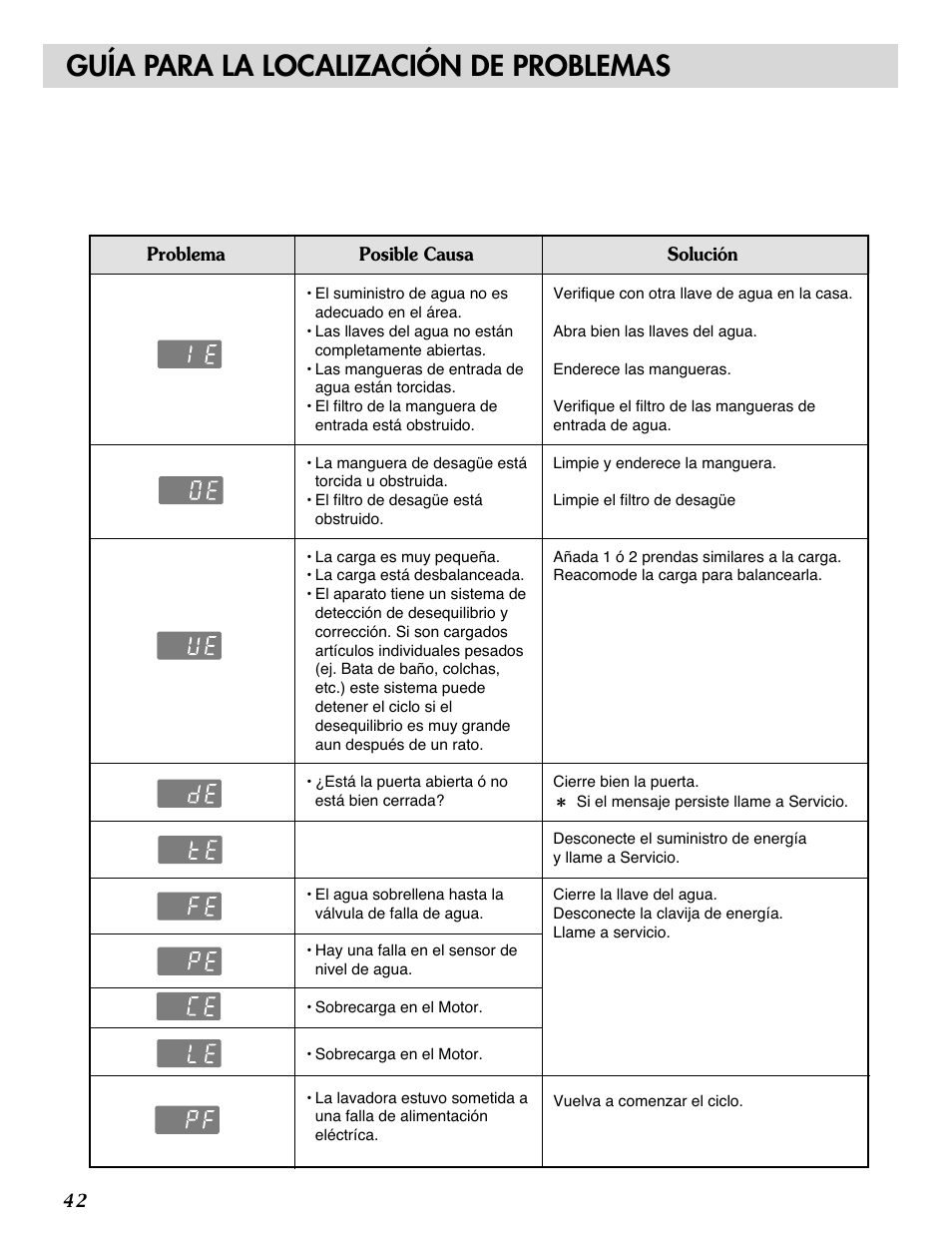 Guía para la localización de problemas | LG WM1815CS User Manual | Page 43 / 45