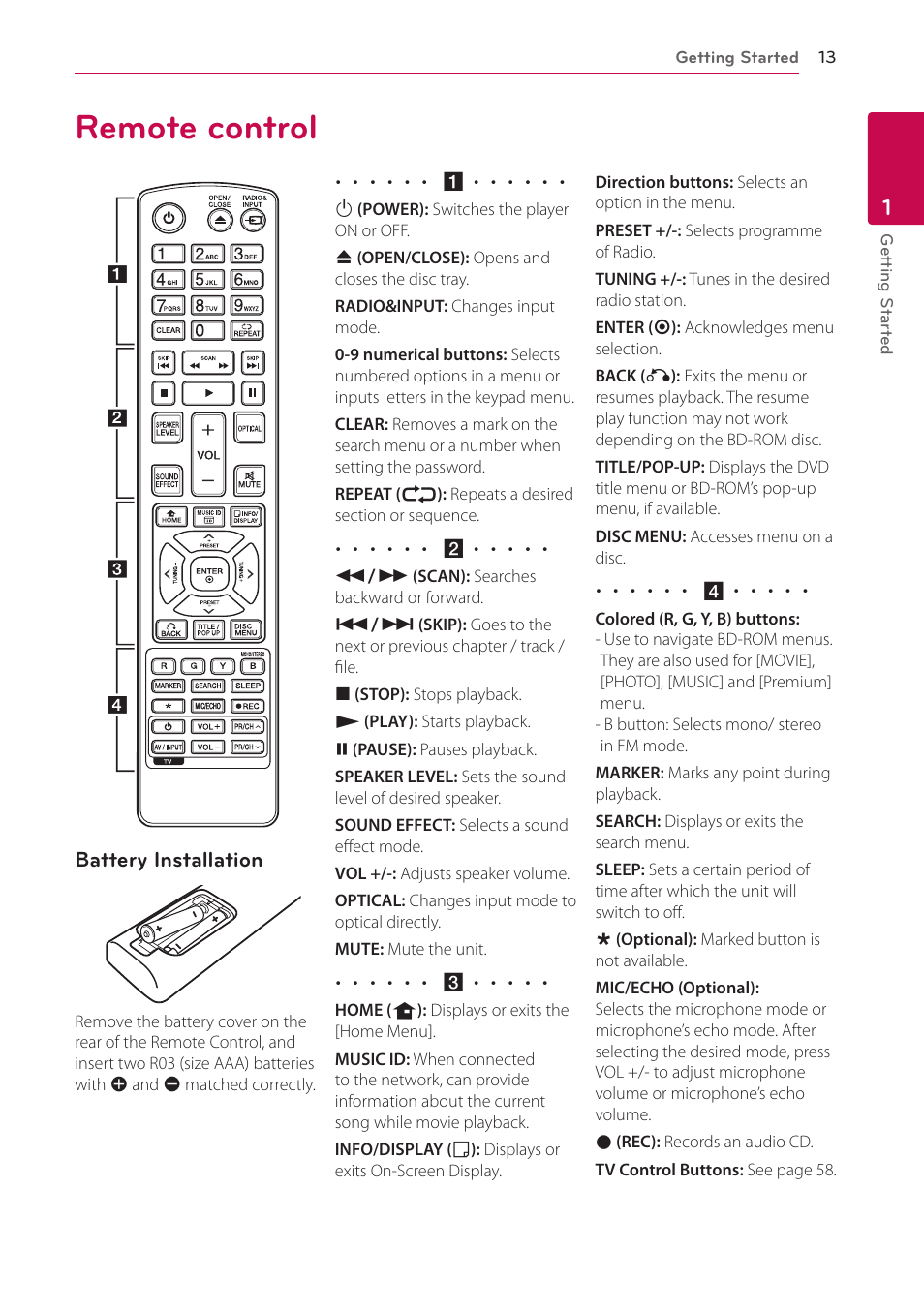 Remote control | LG HB906TA User Manual | Page 13 / 72