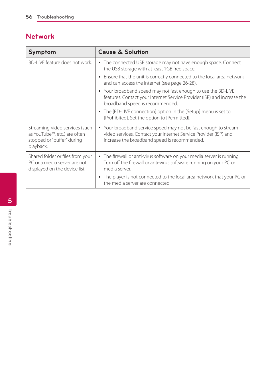 Network, 56 – network | LG HB906TA User Manual | Page 56 / 72