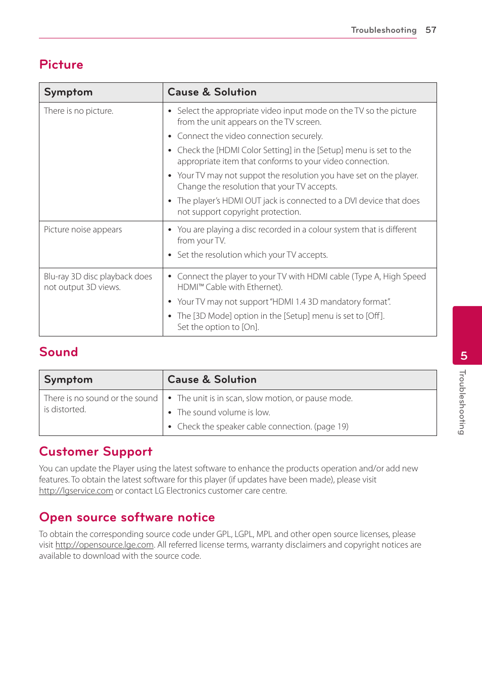 Picture, Sound, Customer support | Open source software notice | LG HB906TA User Manual | Page 57 / 72