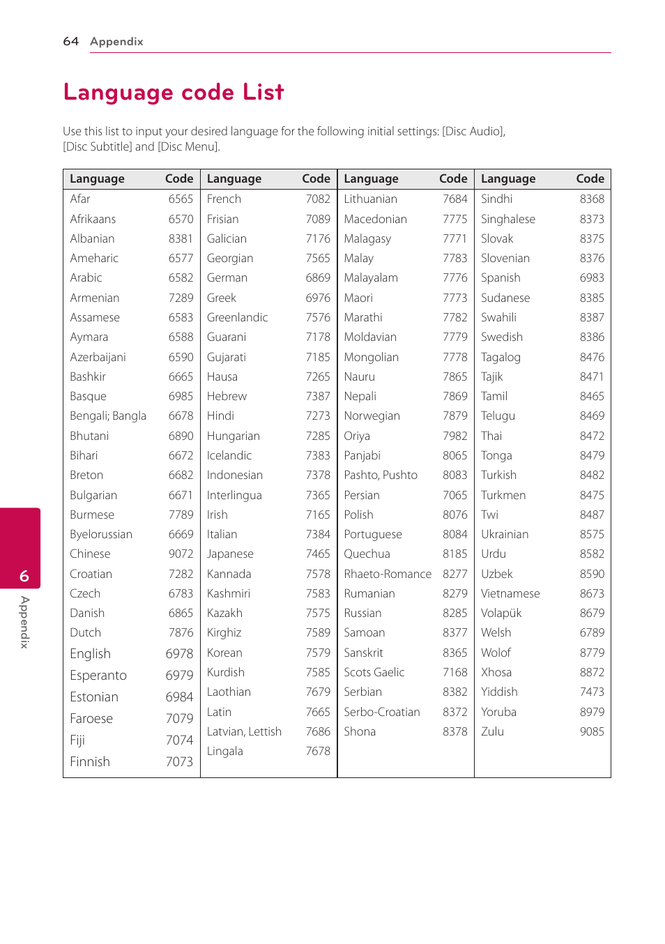 Language code list, 64 language code list | LG HB906TA User Manual | Page 64 / 72