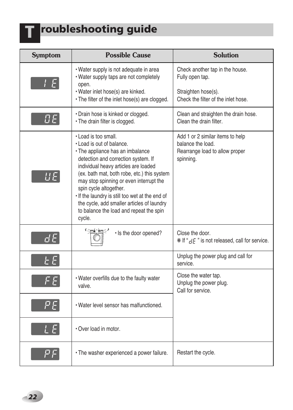 Roubleshooting guide | LG WD-10587BD User Manual | Page 22 / 48