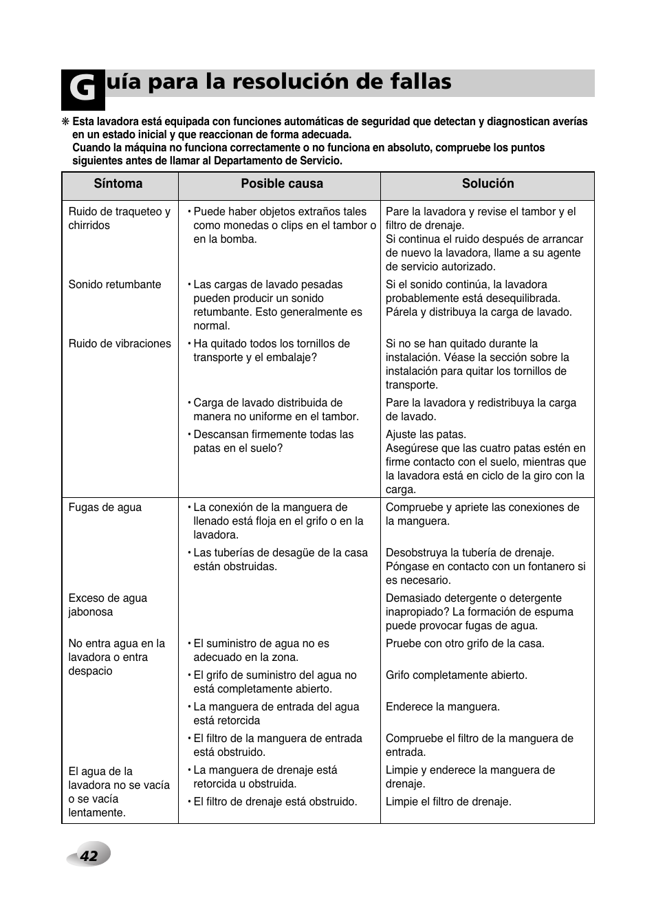 Uía para la resolución de fallas | LG WD-10587BD User Manual | Page 42 / 48