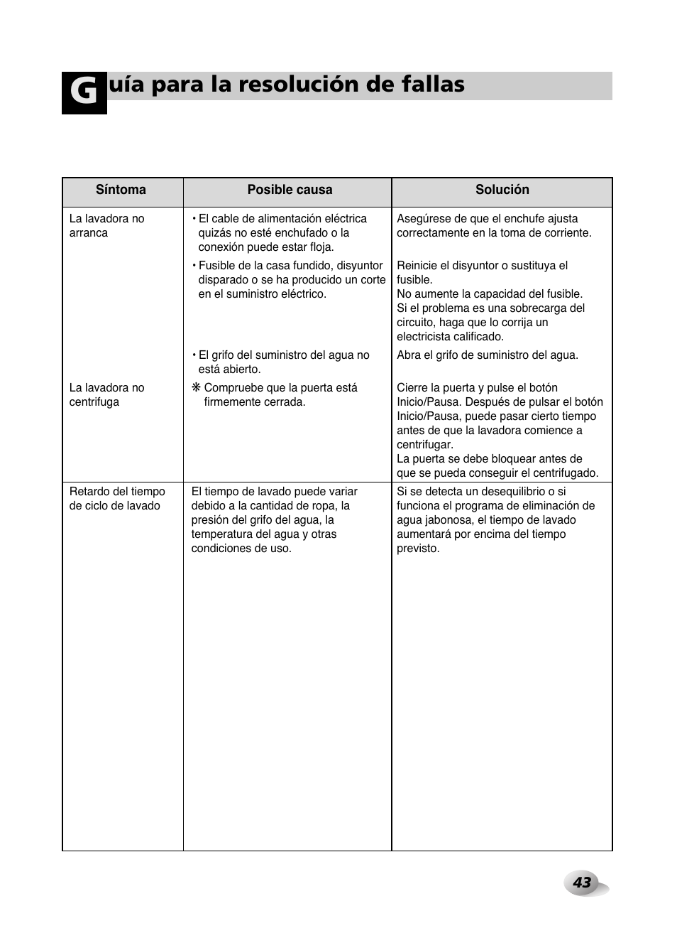 Uía para la resolución de fallas | LG WD-10587BD User Manual | Page 43 / 48