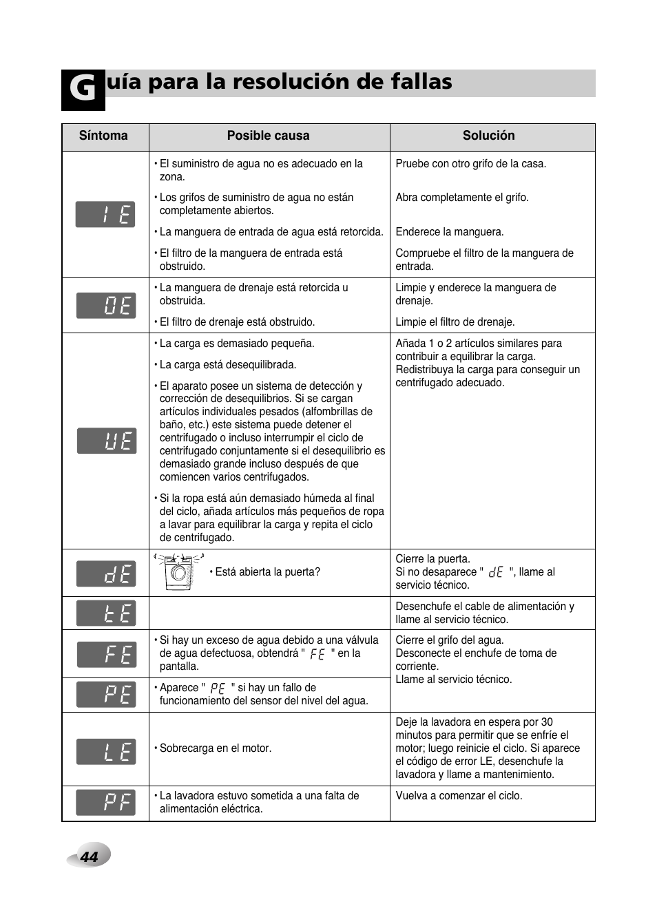 Uía para la resolución de fallas | LG WD-10587BD User Manual | Page 44 / 48