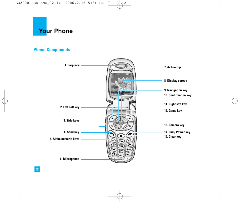 Your phone, Phone components | LG 2000 User Manual | Page 15 / 97