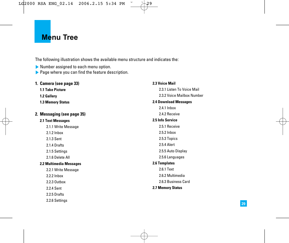 Menu tree | LG 2000 User Manual | Page 32 / 97