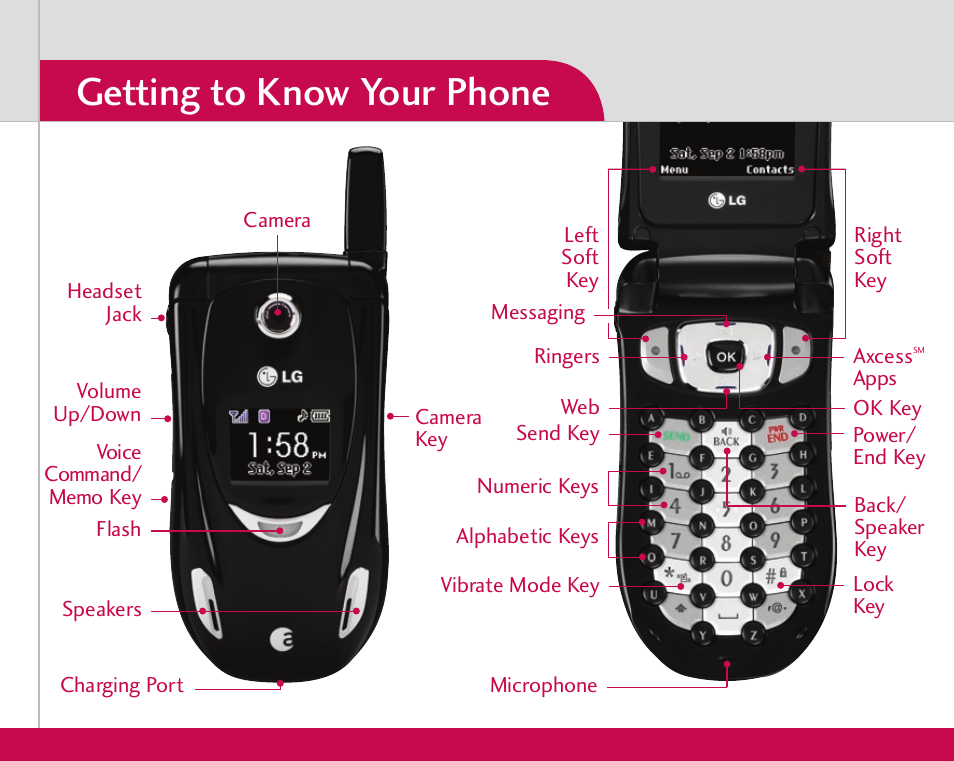 Getting to know your phone | LG AX490 User Manual | Page 2 / 8