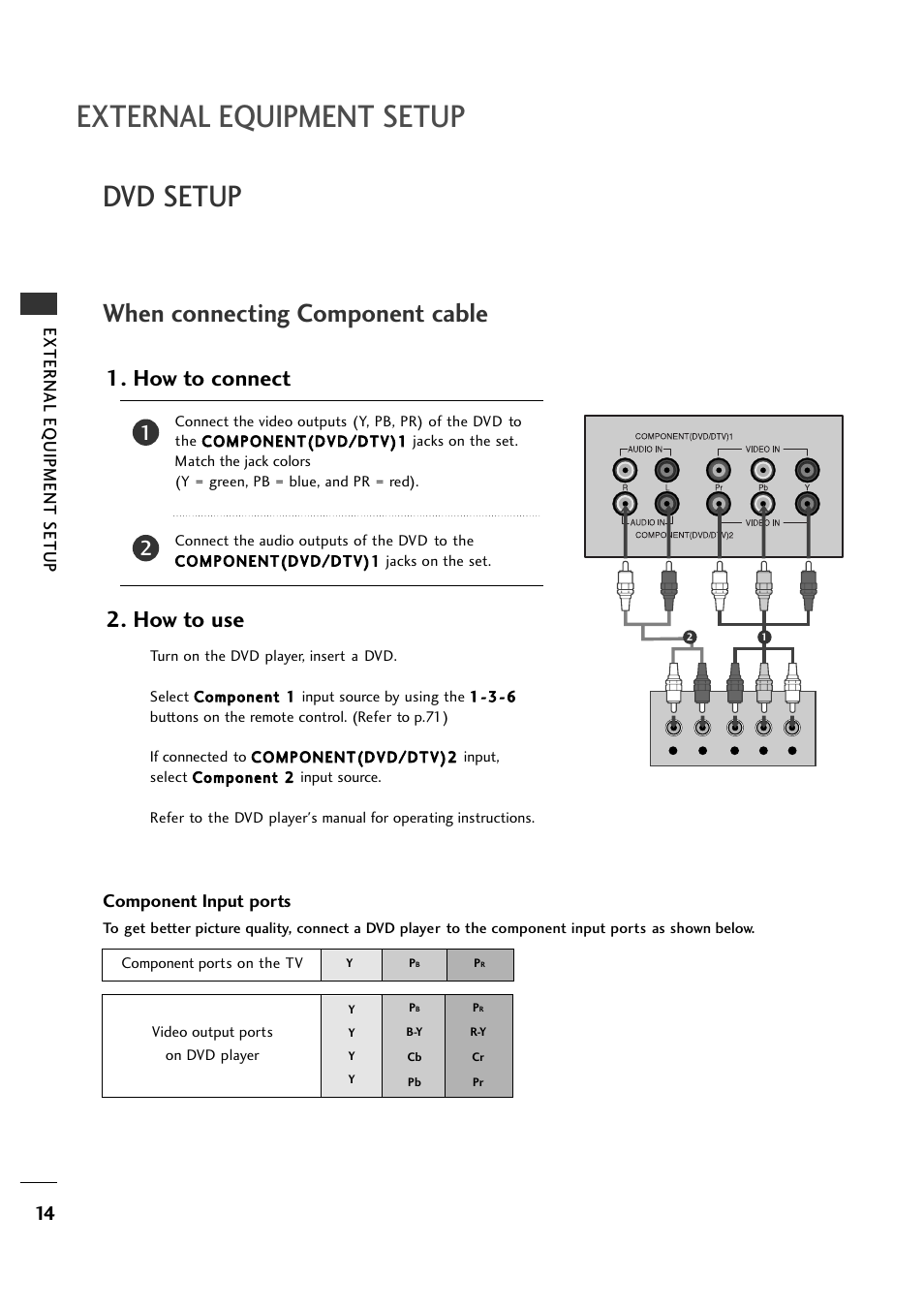 Dvd setup, External equipment setup, When connecting component cable | How to connect 2. how to use, External eq uipment setup, Component input ports | LG 26LH1DC1 User Manual | Page 14 / 84