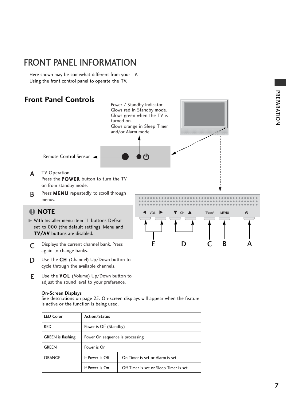 Front panel information, Front panel controls, Ab c d e | LG 26LH1DC1 User Manual | Page 7 / 84