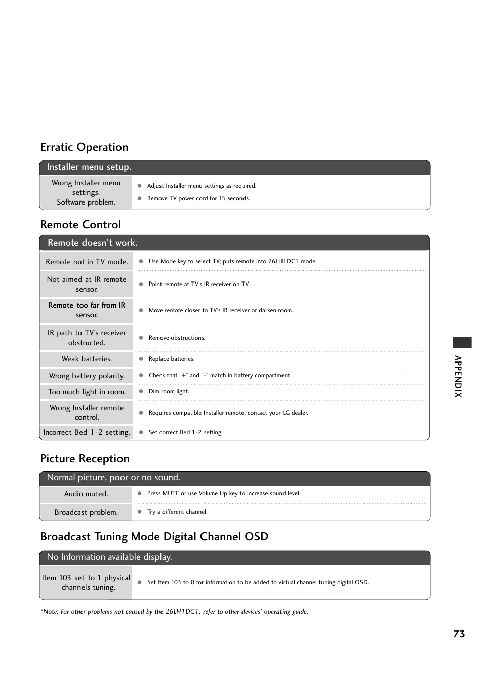 Erratic operation, Appendix, Remote doesn’t work | Normal picture, poor or no sound, No information available display, Installer menu setup | LG 26LH1DC1 User Manual | Page 73 / 84
