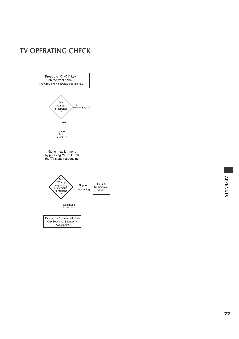 Tv operating check | LG 26LH1DC1 User Manual | Page 77 / 84