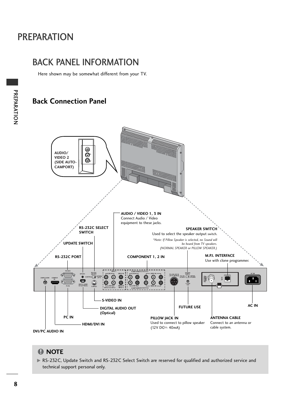 Back panel information, Preparation, Back connection panel | LG 26LH1DC1 User Manual | Page 8 / 84