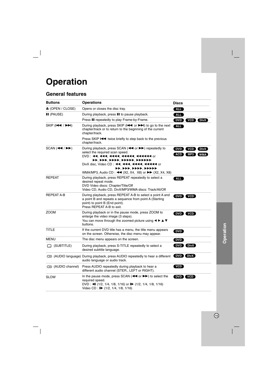 General features, Operation | LG SH72PZ-F User Manual | Page 15 / 28