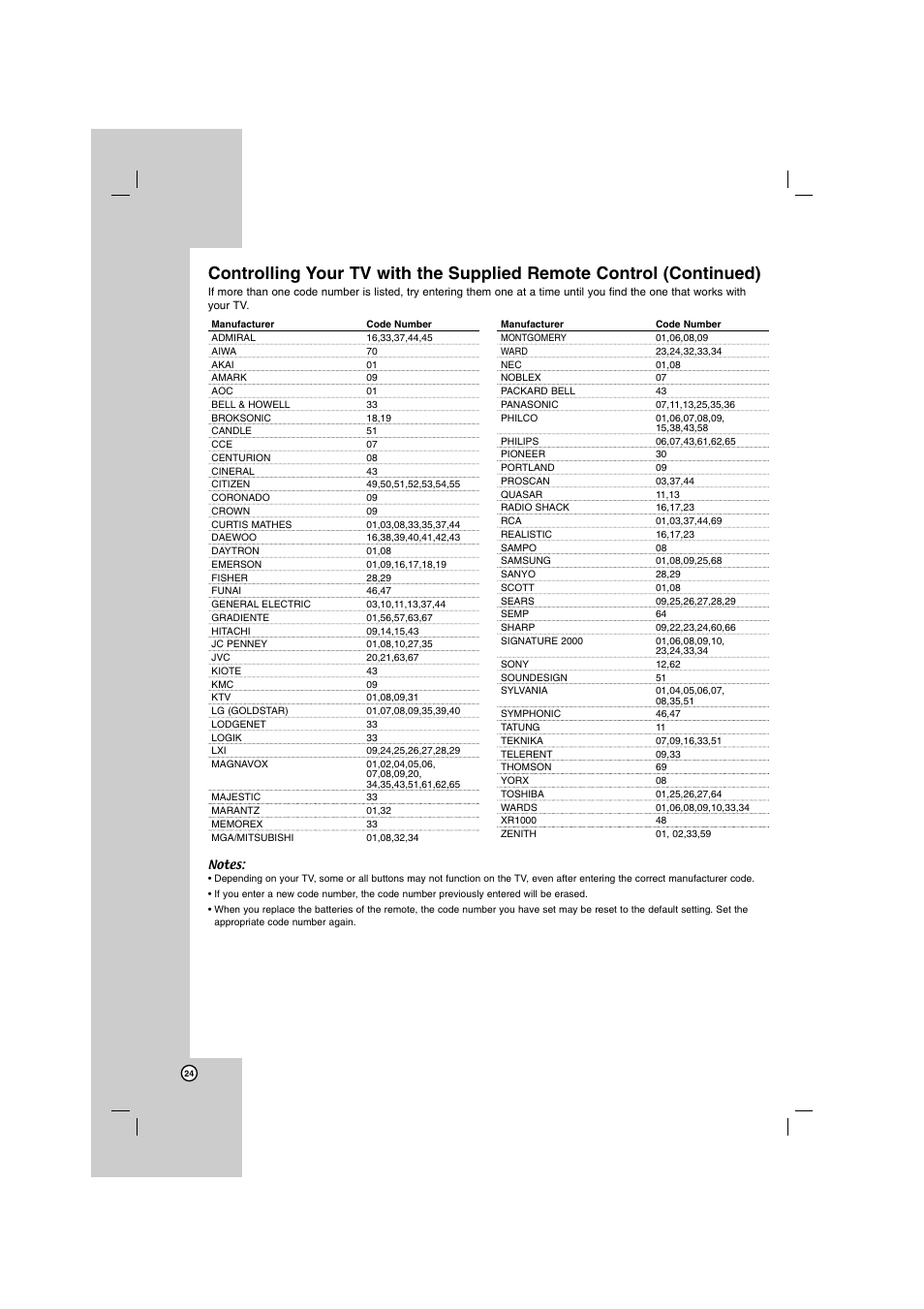 LG SH72PZ-F User Manual | Page 24 / 28