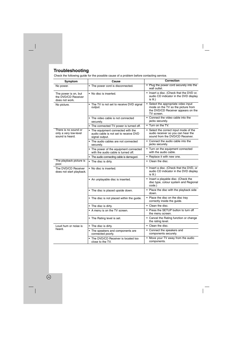 Troubleshooting | LG SH72PZ-F User Manual | Page 26 / 28