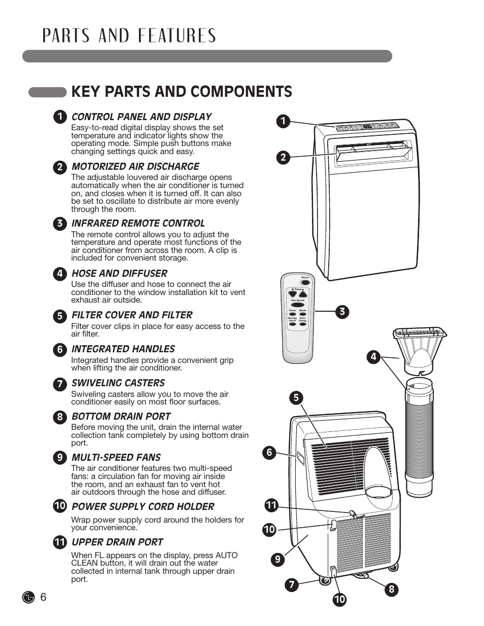 Key parts and components | LG LP 1200DXR User Manual | Page 6 / 26