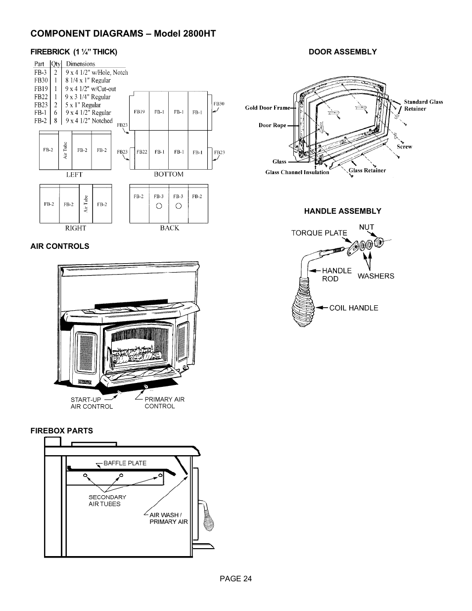 LG EARTH STOVE 2800HT User Manual | Page 24 / 29