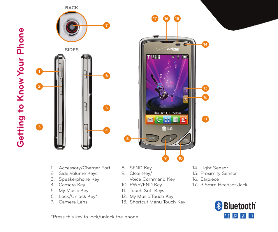 LG Chocolate Touch User Manual | Page 2 / 14