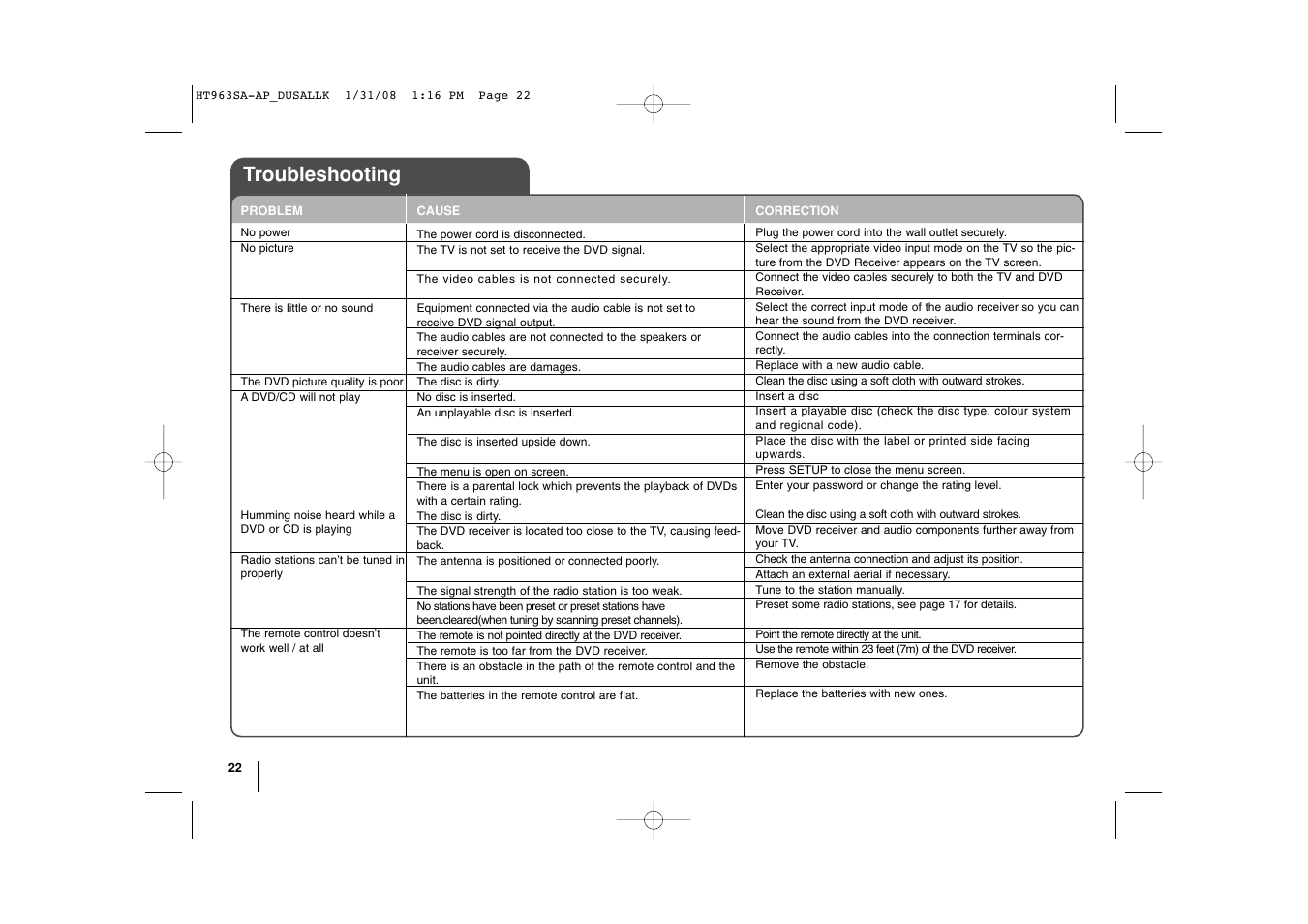 Troubleshooting | LG LHT854 User Manual | Page 22 / 25
