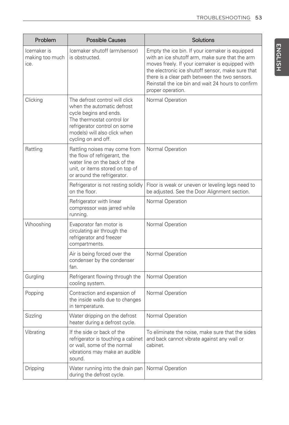 English | LG French Door Refrigerator MFL62184416 User Manual | Page 53 / 61
