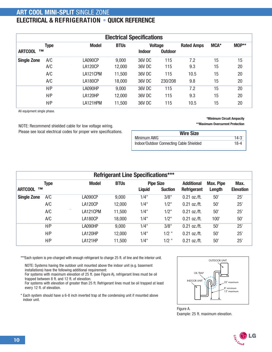 LG LA090HP User Manual | Page 13 / 36
