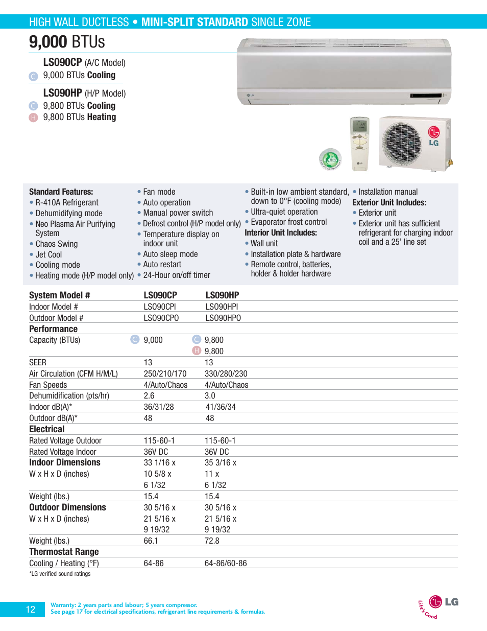 9,000 btus, Ls090cp, Ls090hp | LG LA090HP User Manual | Page 15 / 36