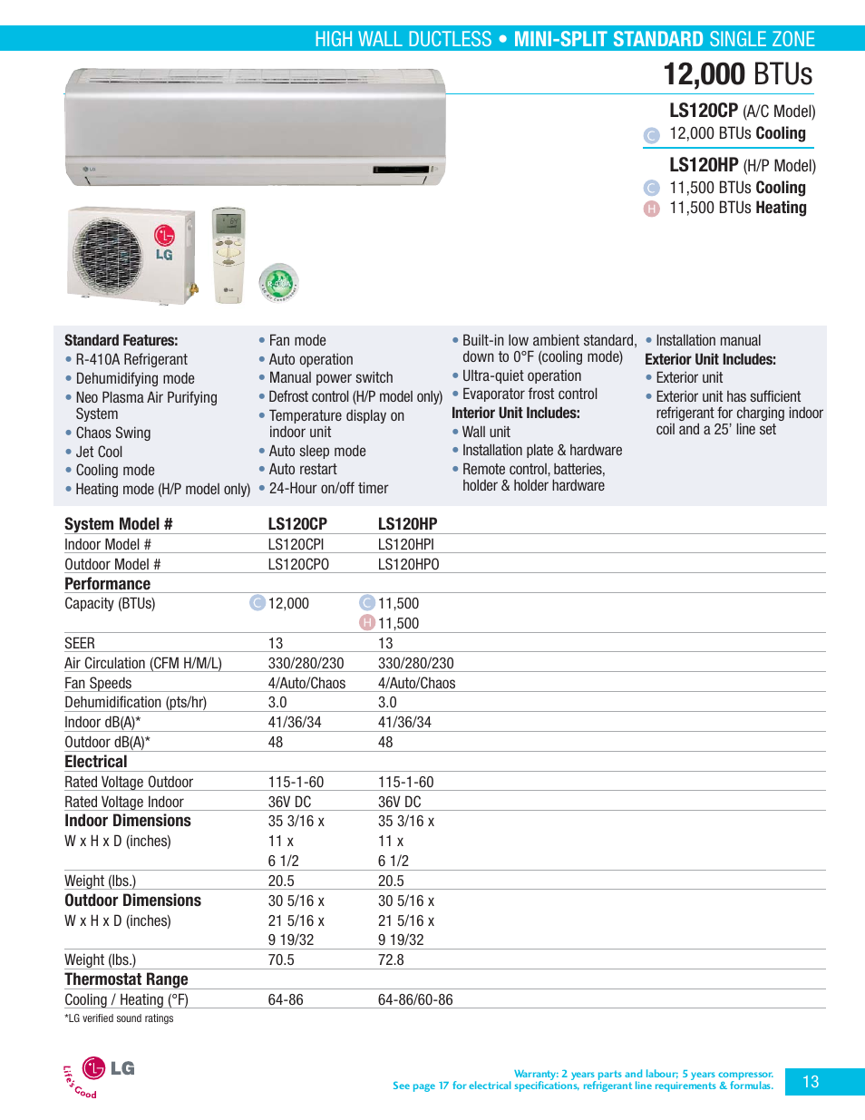 Ls120cp, Ls120hp | LG LA090HP User Manual | Page 16 / 36