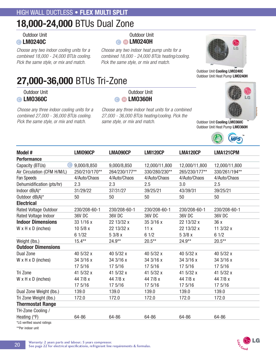 High wall ductless • flex multi split, Lm0240c, Lm0240h | Lmo360c, Lmo360h | LG LA090HP User Manual | Page 23 / 36