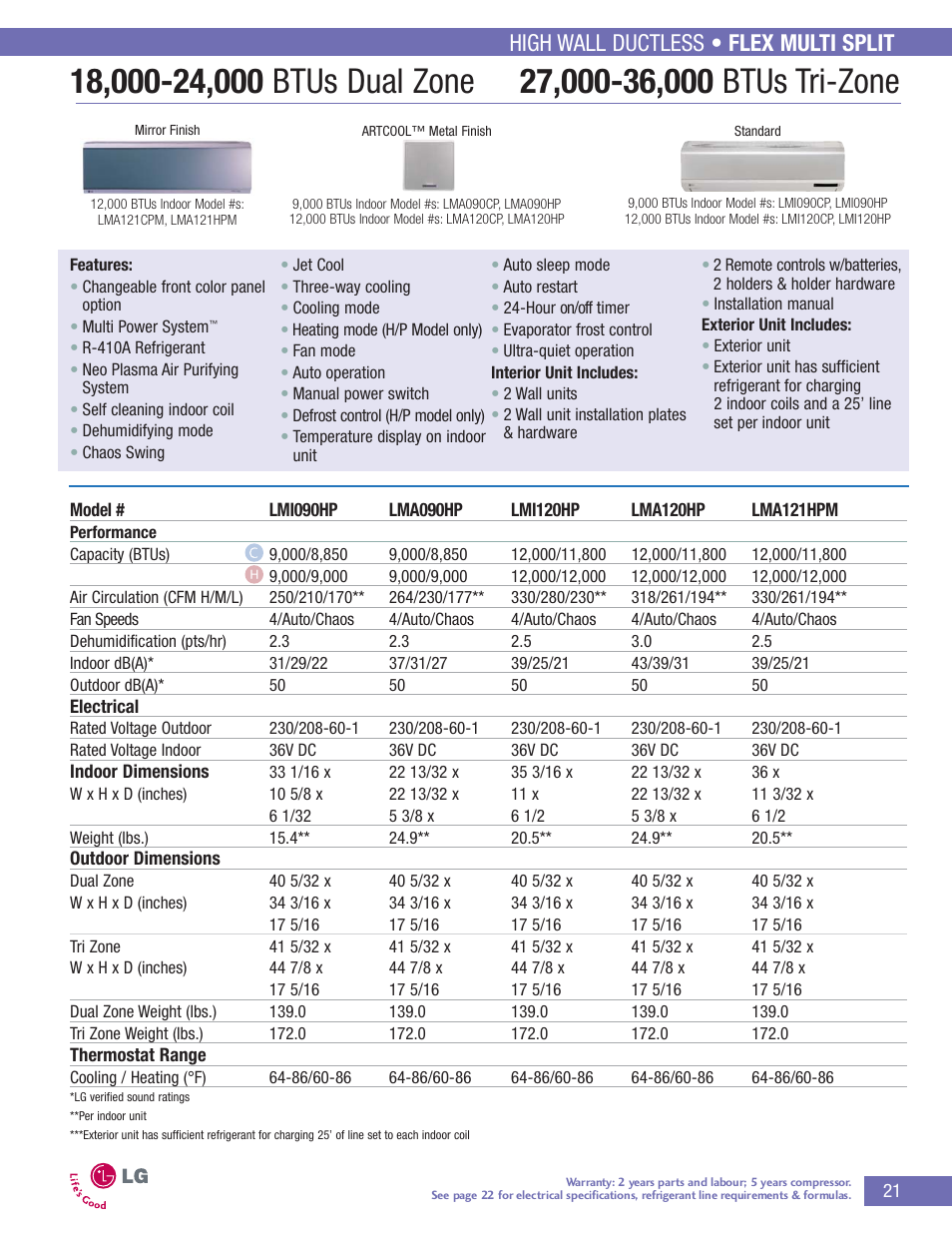 High wall ductless • flex multi split | LG LA090HP User Manual | Page 24 / 36