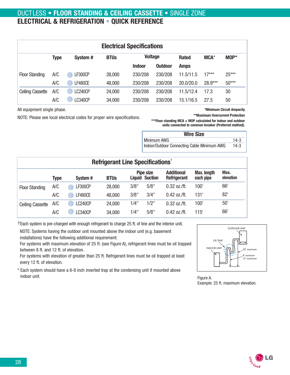 Electrical specifications, Refrigerant line specifications | LG LA090HP User Manual | Page 31 / 36