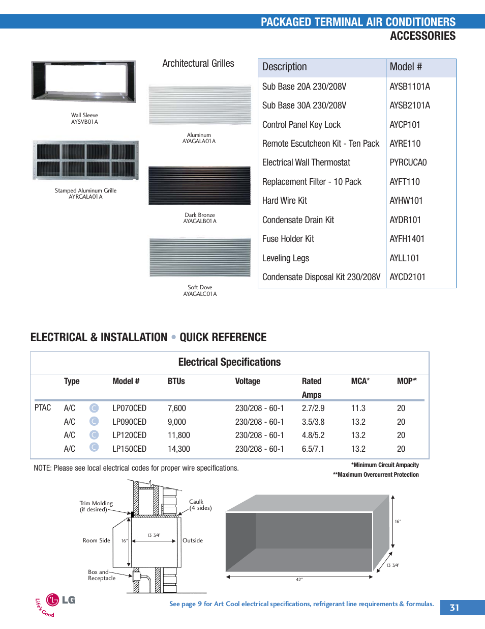 Electrical specifications, Description model, Architectural grilles | LG LA090HP User Manual | Page 34 / 36